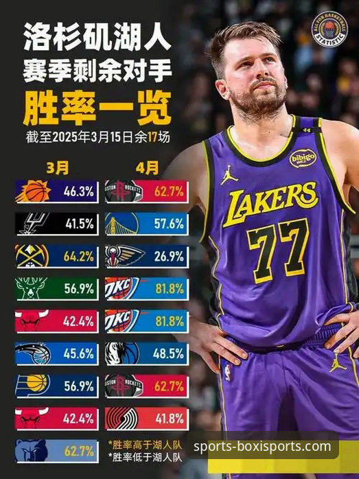 湖人锁定季后赛席位完整指南：博喜体育平台带你看懂这场关键战役
